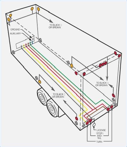 semi trailer junction box wiring diagram|enclosed cargo trailer wiring diagram.